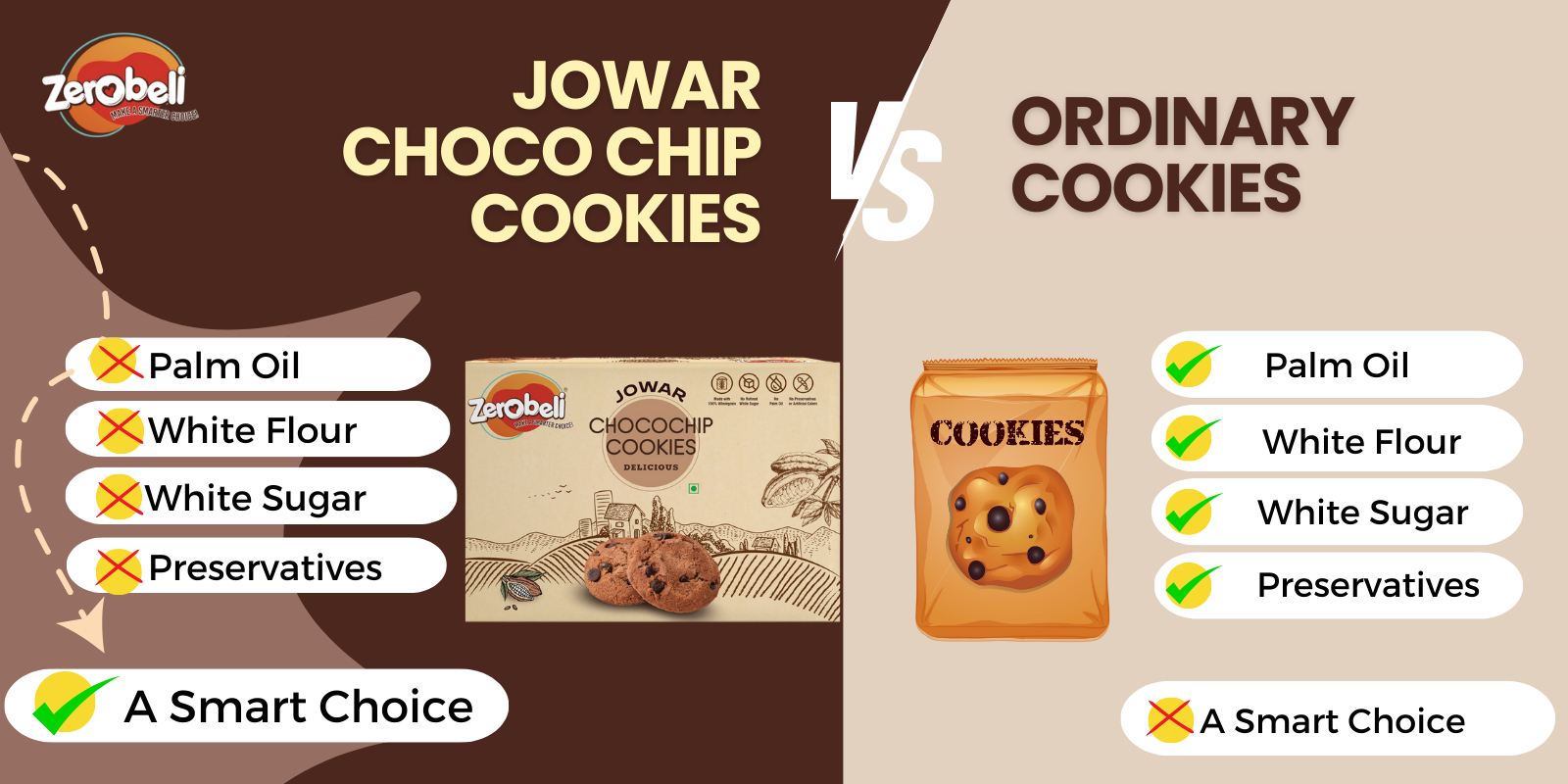 Jowar_Choco_chip_Cookie_Competition_e0fb33b2-a854-460b-a5d8-61fe7c8294f6.png