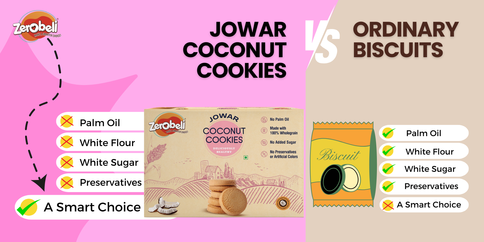 Jowar_Coconut_Cookies_Competition_66bda54d-82db-44e9-be79-69fe36930edf.png
