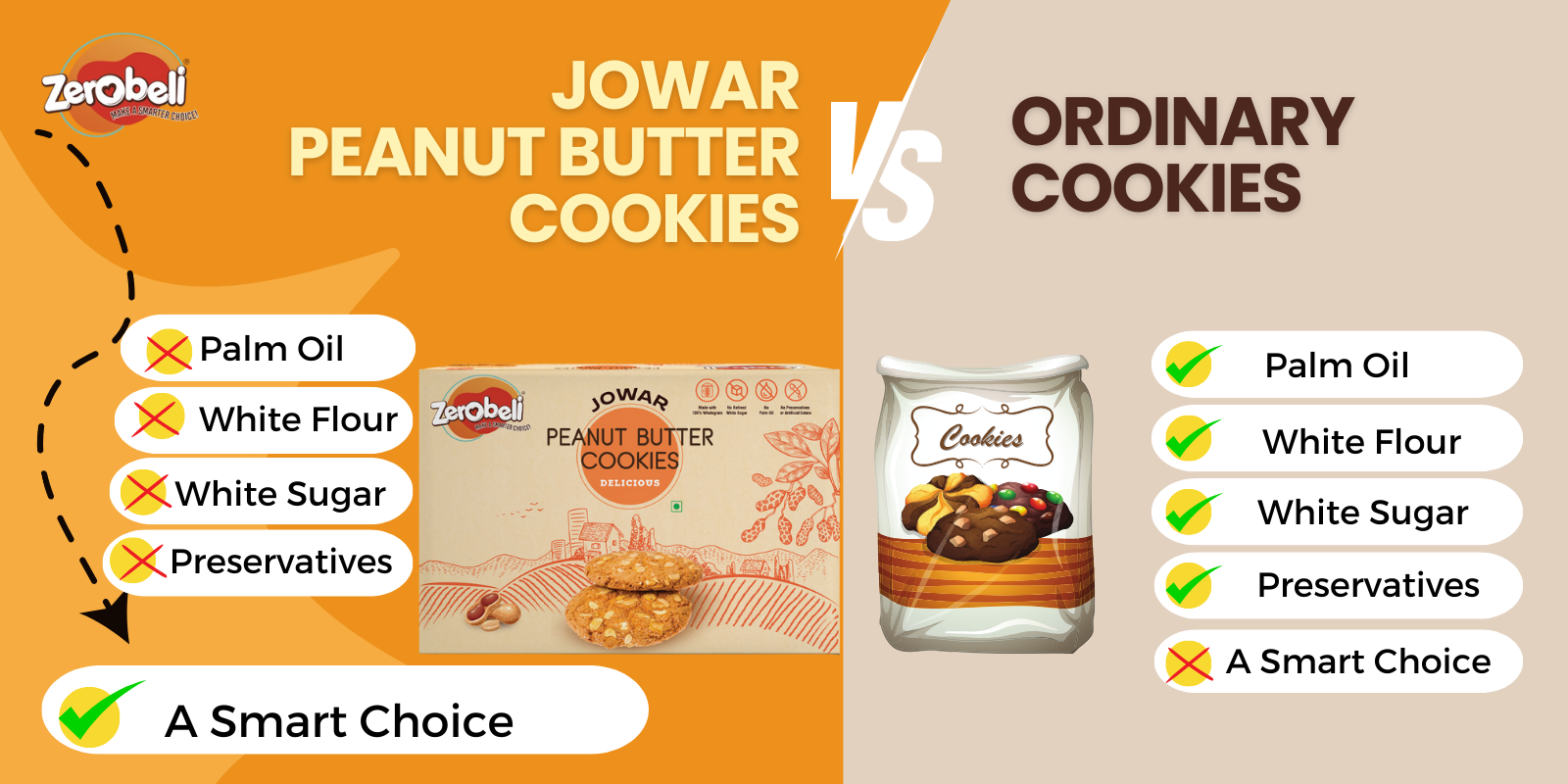 Jowar_PB_Cookie_Competition_315edad1-3ed2-45be-aeb5-845b0a47c865.png