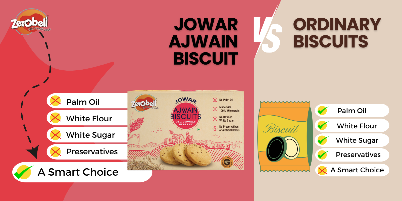 Jowar_ajwain_biscuit_Competition.png