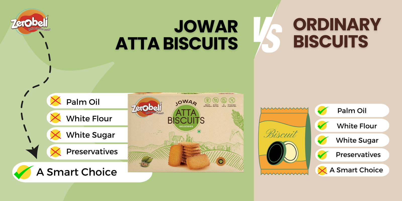 Jowar_atta_Biscuit_Competition_2fcbbc04-60b5-48ee-bfd7-e90c8316c9a0.png
