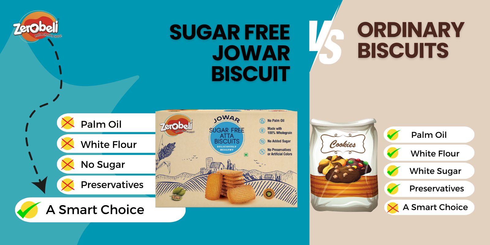 Jowar_sugar_free_biscuit_Competition.png